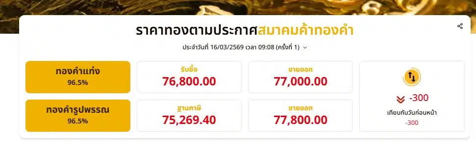 สมาคมค้าทองคำ 16 3 69