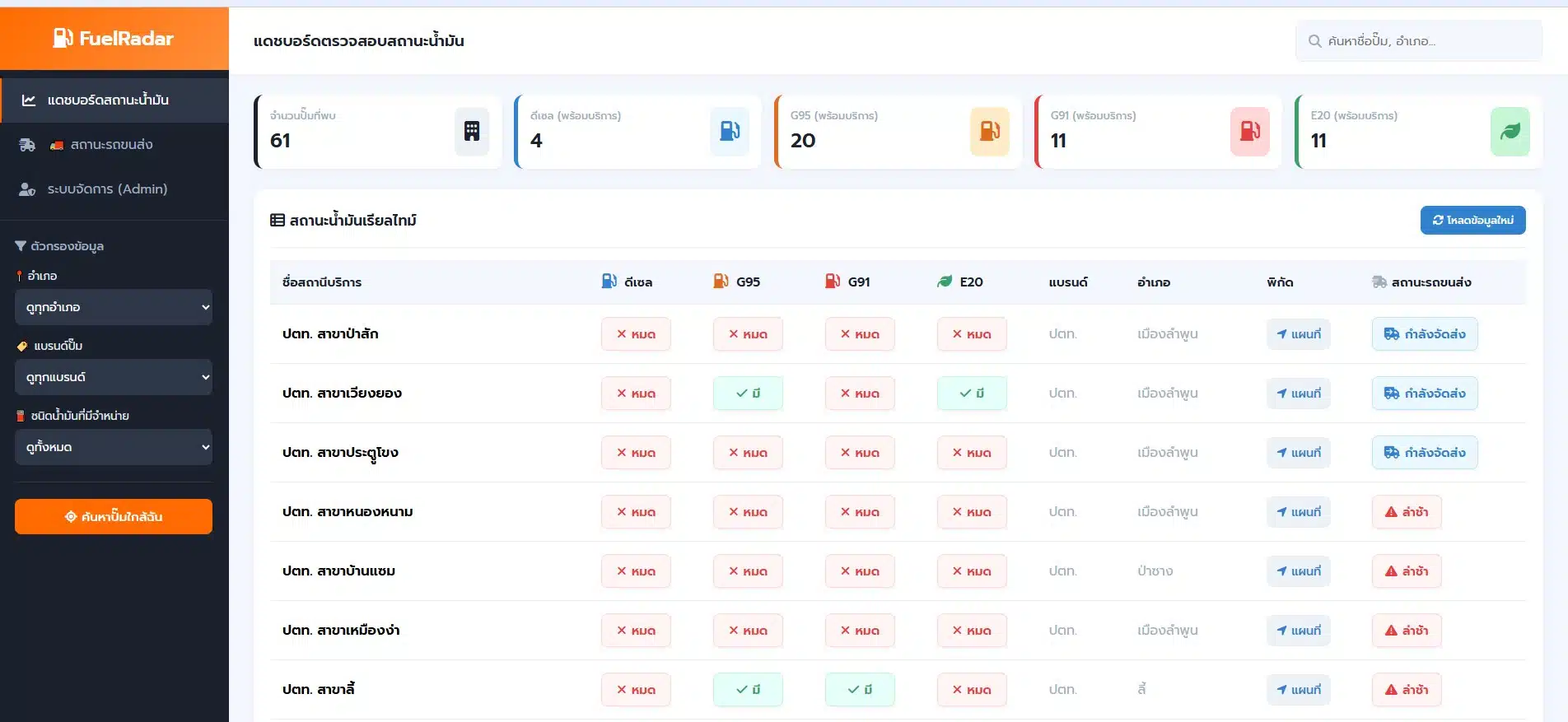 แดชบอร์ดน้ำมัน Real-Time