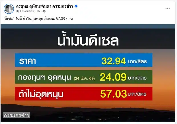 ราคาดีเซลวันนี้ปรับขึ้นอีก หลังปล่อยราคาแบบขั้นบันได