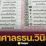 ผู้ตรวจการแผ่นดิน ยื่นศาล รธน. วินิจฉัยปม "บาร์โค้ด-คิวอาร์โค้ด" บัตรเลือกตั้ง ส่อละเมิดสิทธิเสรีภาพปชช.