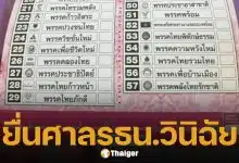 ผู้ตรวจการแผ่นดิน ยื่นศาล รธน. วินิจฉัยปม "บาร์โค้ด-คิวอาร์โค้ด" บัตรเลือกตั้ง ส่อละเมิดสิทธิเสรีภาพปชช.