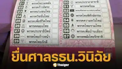 ผู้ตรวจการแผ่นดิน ยื่นศาล รธน. วินิจฉัยปม "บาร์โค้ด-คิวอาร์โค้ด" บัตรเลือกตั้ง ส่อละเมิดสิทธิเสรีภาพปชช.