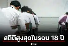 เจาะสนามสอบเตรียมอุดมฯ 69: อัตราแข่งขัน 1:10