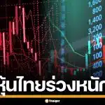 พิษสงครามลามทุ่ง หุ้นไทยร่วงหนัก ดัชนีดิ่งเหวเฉียด 100 จุด จับตา 'เซอร์กิตเบรกเกอร์'