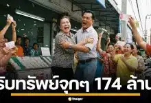 ฉุดไม่อยู่! สลากดิจิทัล L6 งวด 1 มี.ค. 69 ถูกรางวัลที่ 1 แตกเน้นๆ 29 ใบ