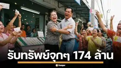 ฉุดไม่อยู่! สลากดิจิทัล L6 งวด 1 มี.ค. 69 ถูกรางวัลที่ 1 แตกเน้นๆ 29 ใบ