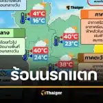 กรมอุตุ เตือนด่วน ภาคเหนือร้อนอันตราย ทะลุ 42 องศาเซลเซียส