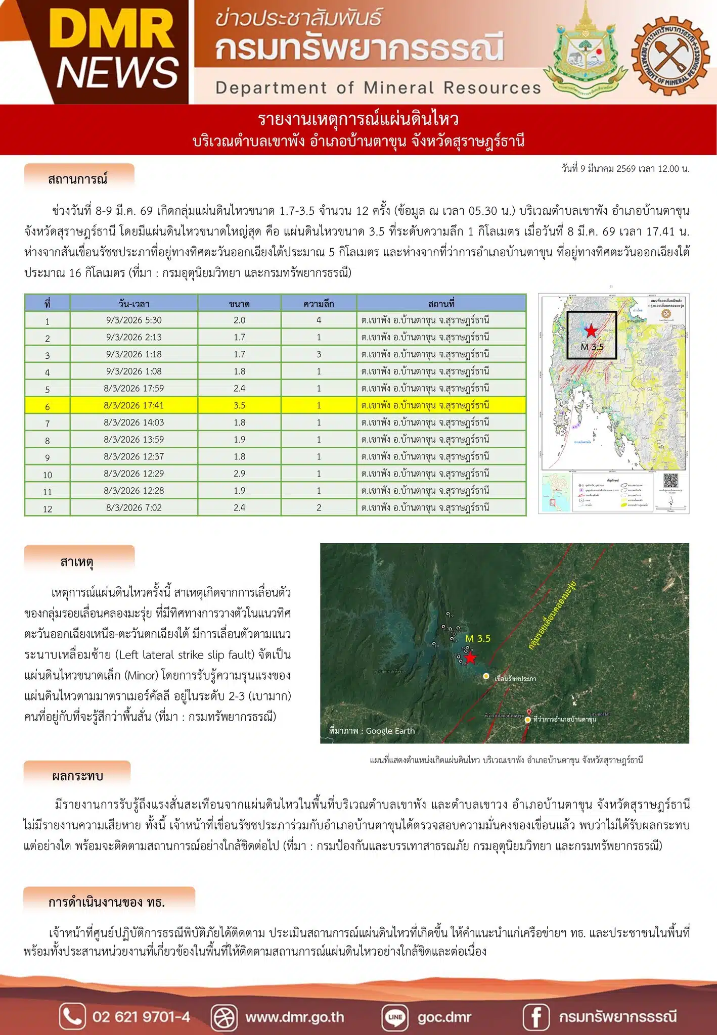 สาเหตุแผ่นดินไหว สุราษฎร์ธานี