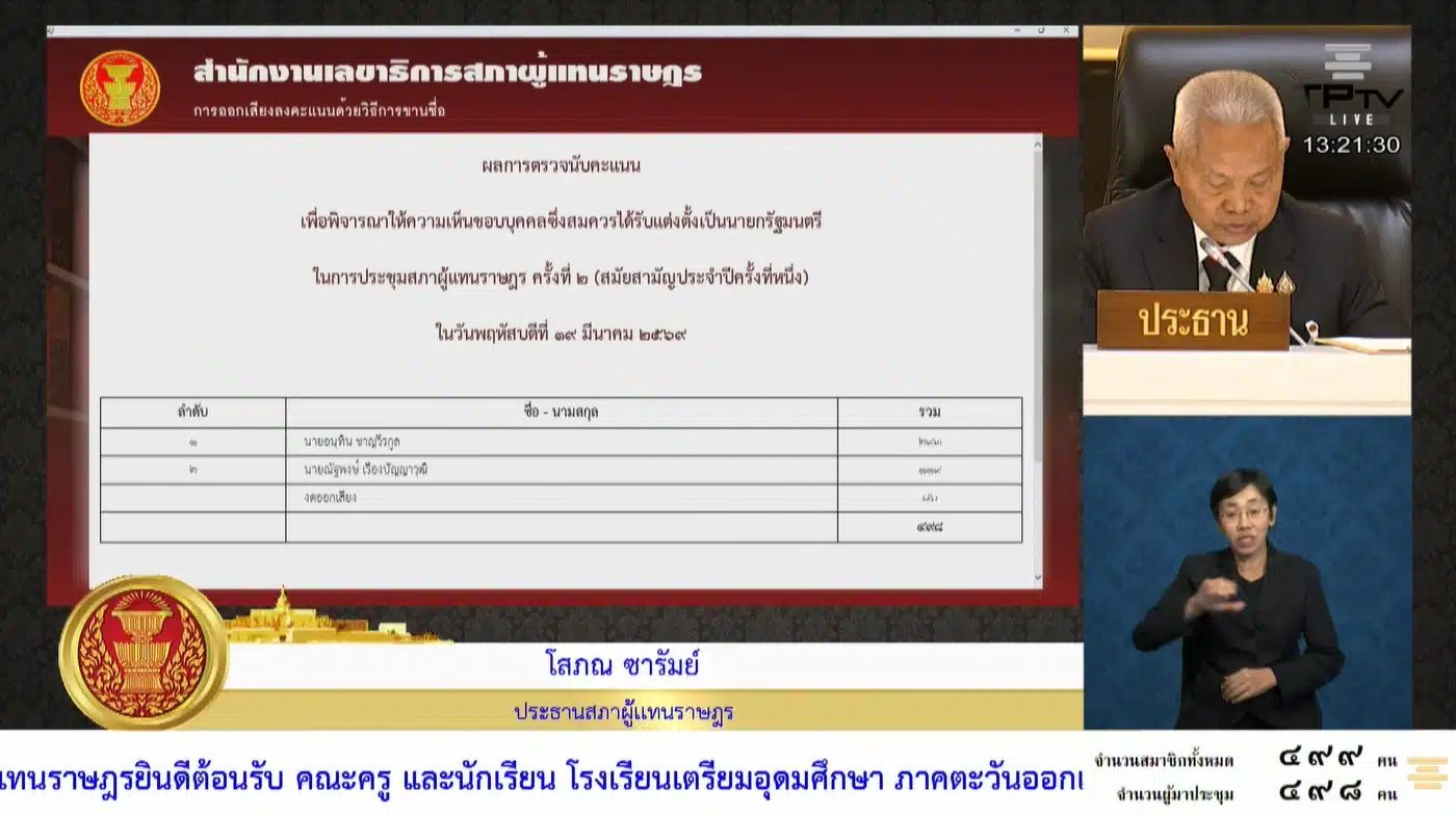 ผลโหวตเลือกนายกฯ 2569