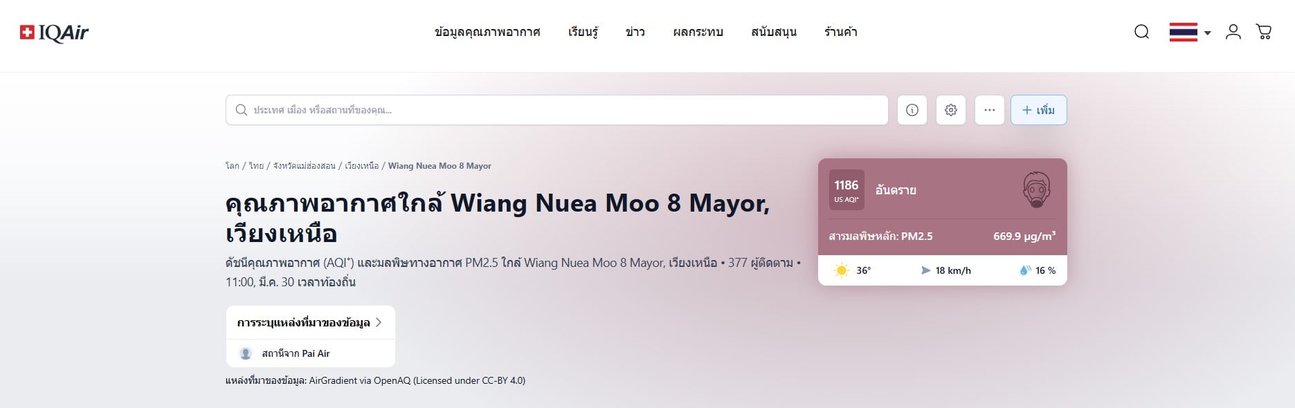 ค่า AQI ปายพุ่ง 1,956 อยู่ระดับ "อันตราย" วิกฤตฝุ่นพิษหนักสุดในรอบปี 2569