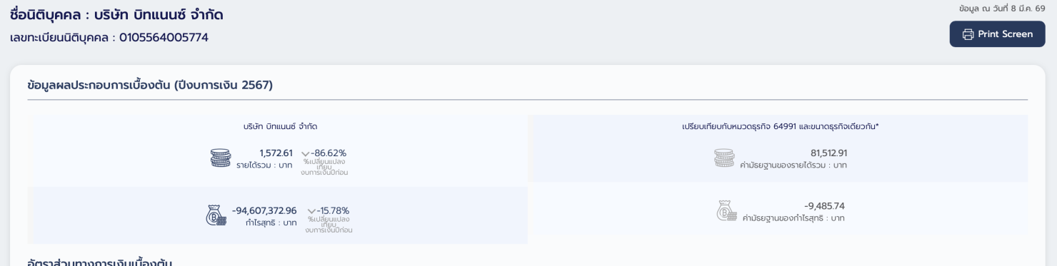 รายได้ Bitnance