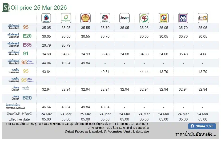 ราคาน้ำมัน 25 มีนาคม 2569