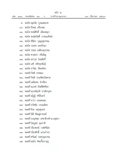 ราชกิจจาฯ ประกาศ โปรดเกล้าฯ แต่งตั้งนายทหาร-นายตำรวจ ราชองครักษ์ในพระองค์ 93 ราย-2