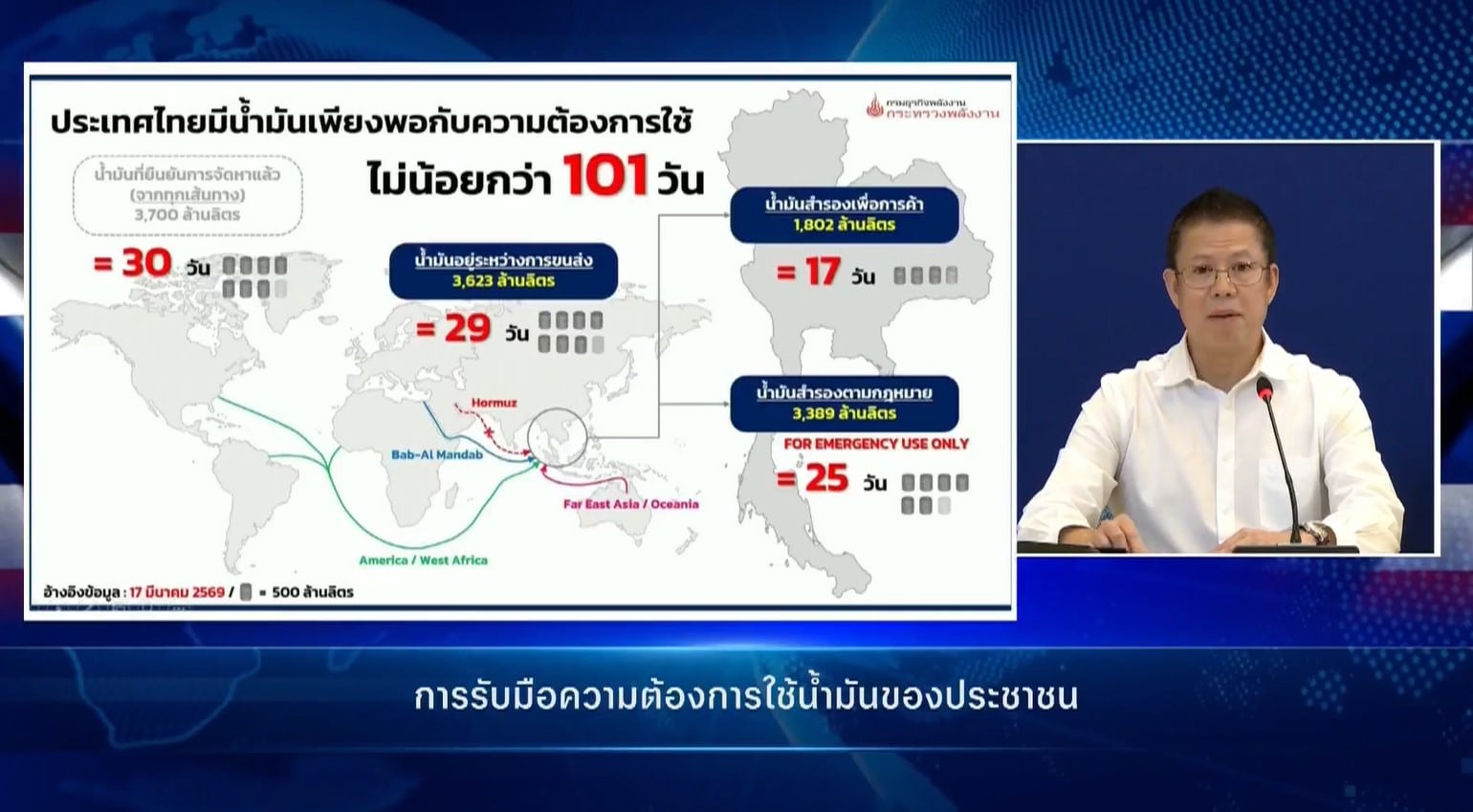 ดร.สราวุธ แก้วตาทิพย์ อธิบดีกรมธุรกิจพลังงาน แถลงข่าวสถานการณ์น้ำมัน