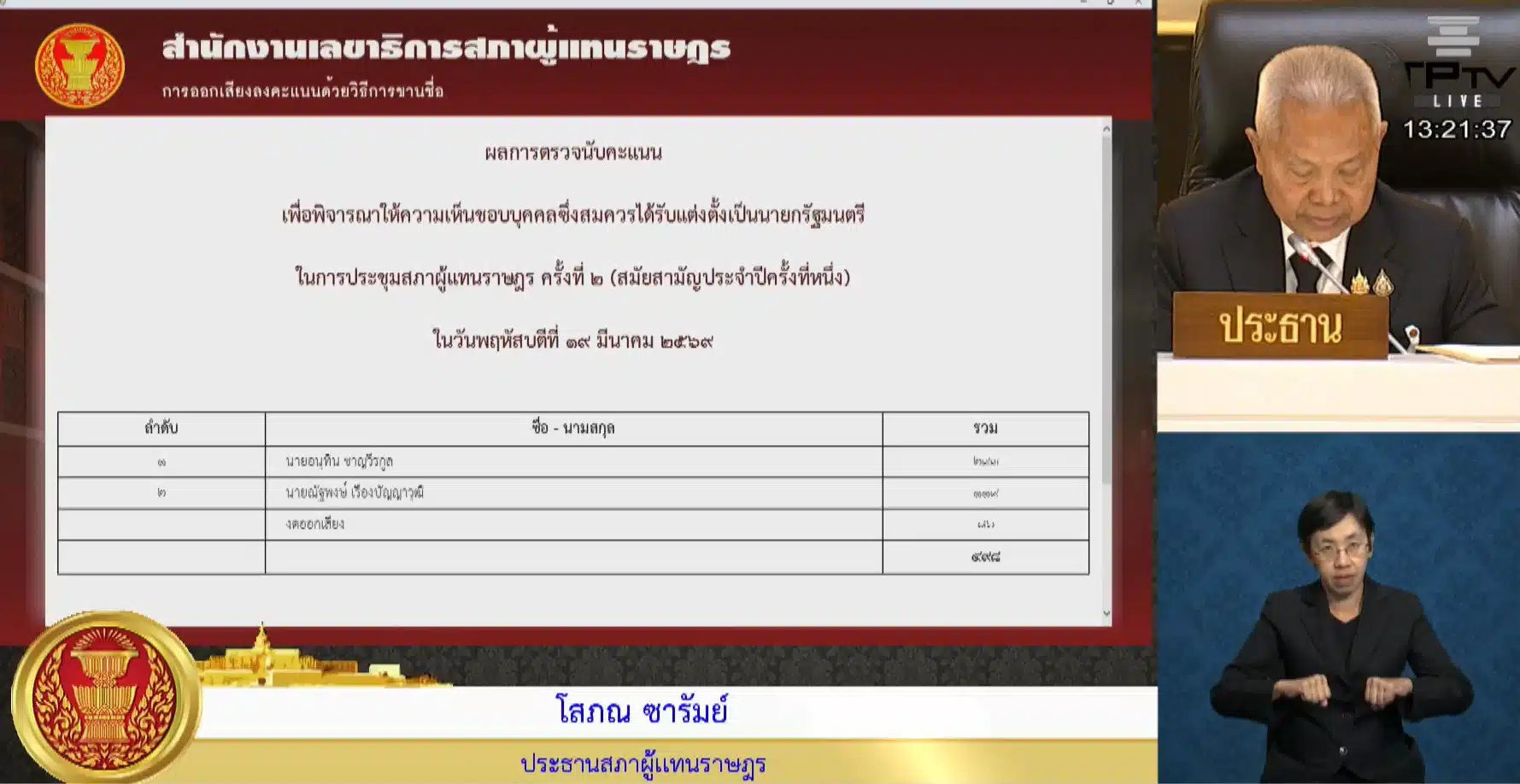 อนุทิน ชาญวีรกูล ได้รับเห็นชอบเป็น นายกฯ คนที่ 33 ของไทย