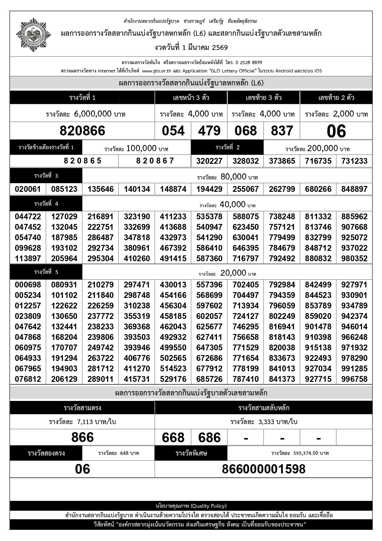 ใบเรียงเบอร์ ประจำวันที่ 1 มีนาคม 2569