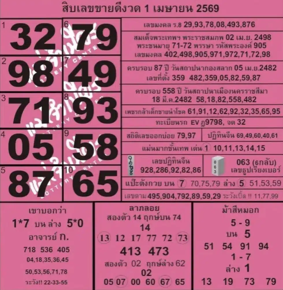 เลขเด็ดแม่จำเนียร 1 เมษายน 2569