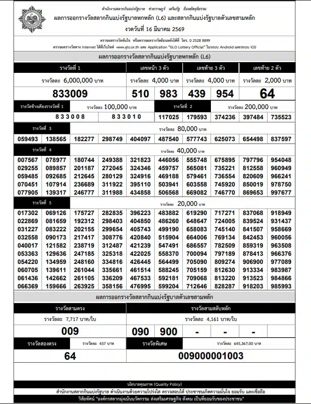 ใบตรวจหวยเรียงเบอร์ 16 มีนาคม 2569