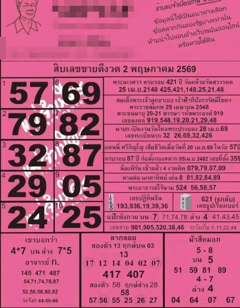 10 เลขเด็ด แม่จำเนียร งวด 2 พ.ค. 69