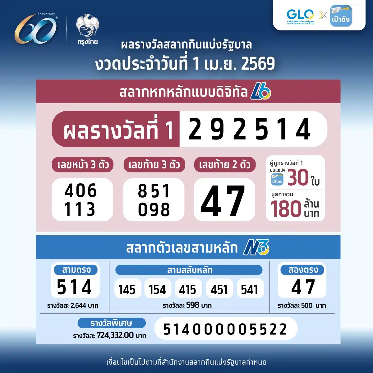 สลากดิจิทัล L6 งวดประจำวันที่ 01 เม.ย. 69