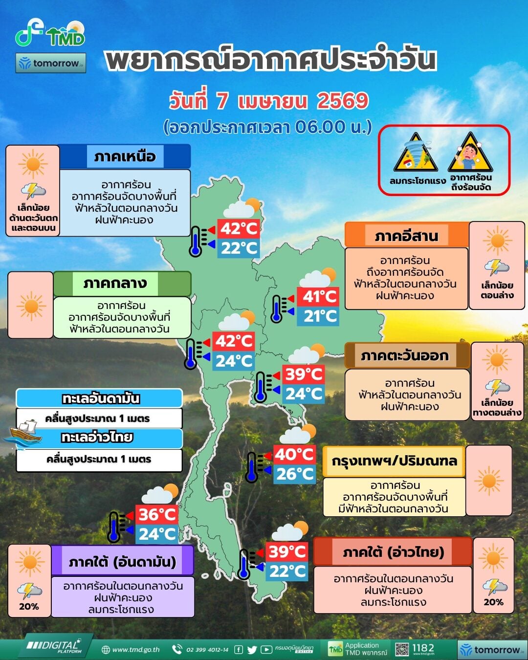 กรมอุตุ สภาพอากาสวันที่ 7 เมษายน