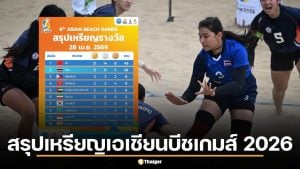 สรุปเหรียญเอเชียนบีชเกมส์ 2026 วันที่ 28 เม.ย. 69 ไทยอันดับ 2 เก็บแล้ว 9 ทอง