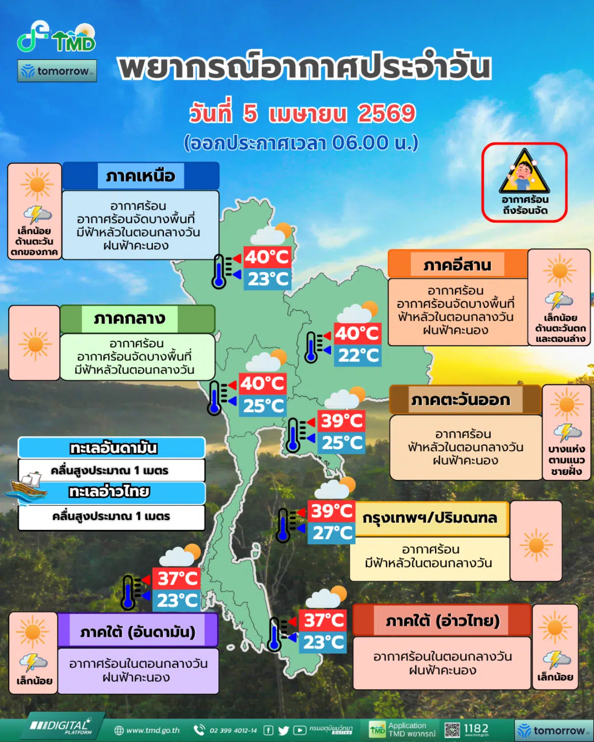 กรมอุตุนิยมวิทยา พยากรณ์อากาศประจำวันที่ 5 เมษายน