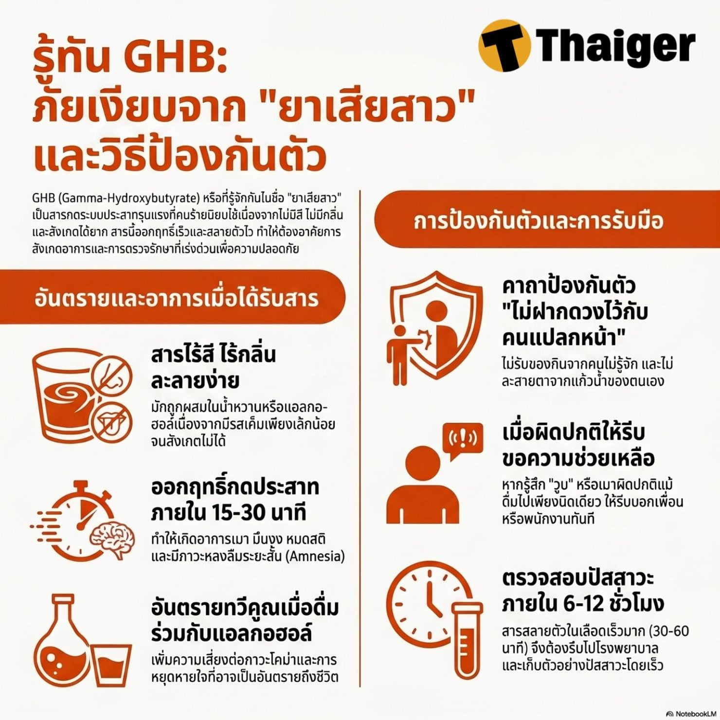 ยาเสียสาว GHB ออกฤทธิ์กดประสาทรุนแรง