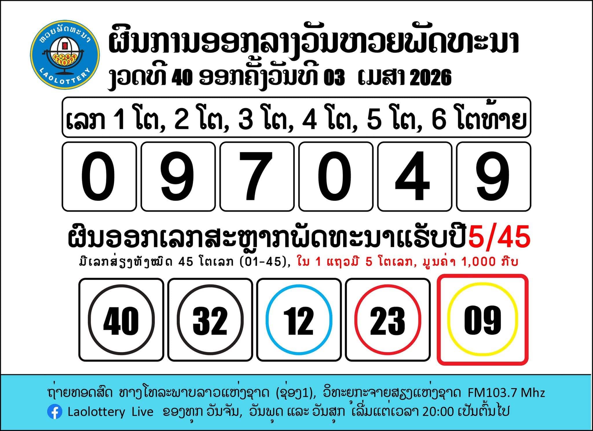 ผลหวยลาวงวด 3 เมษายน 2569