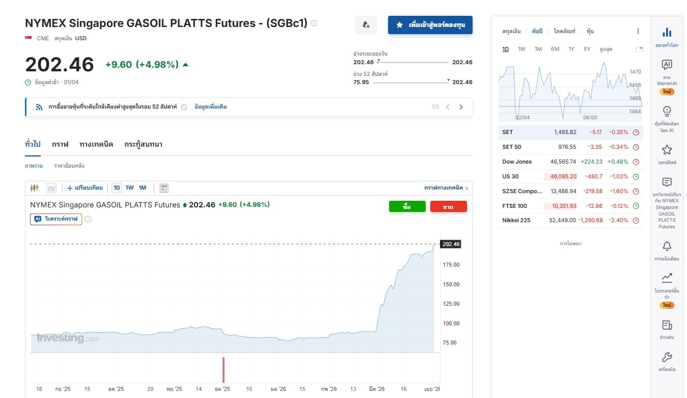 สงครามสหรัฐ-อิหร่าน ต้นเหตุวิกฤตพลังงาน