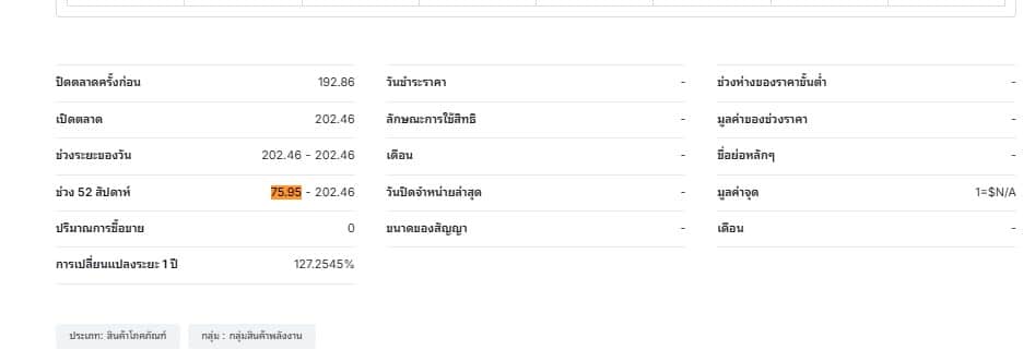 ดีเซลไทยขึ้น 3.50 บาท แตะ 44.24 บาท/ลิตร