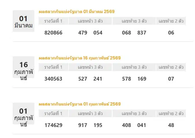 ผลสลากกินแบ่งรัฐบาล งวดวันที่ 1 เมษายน 2569