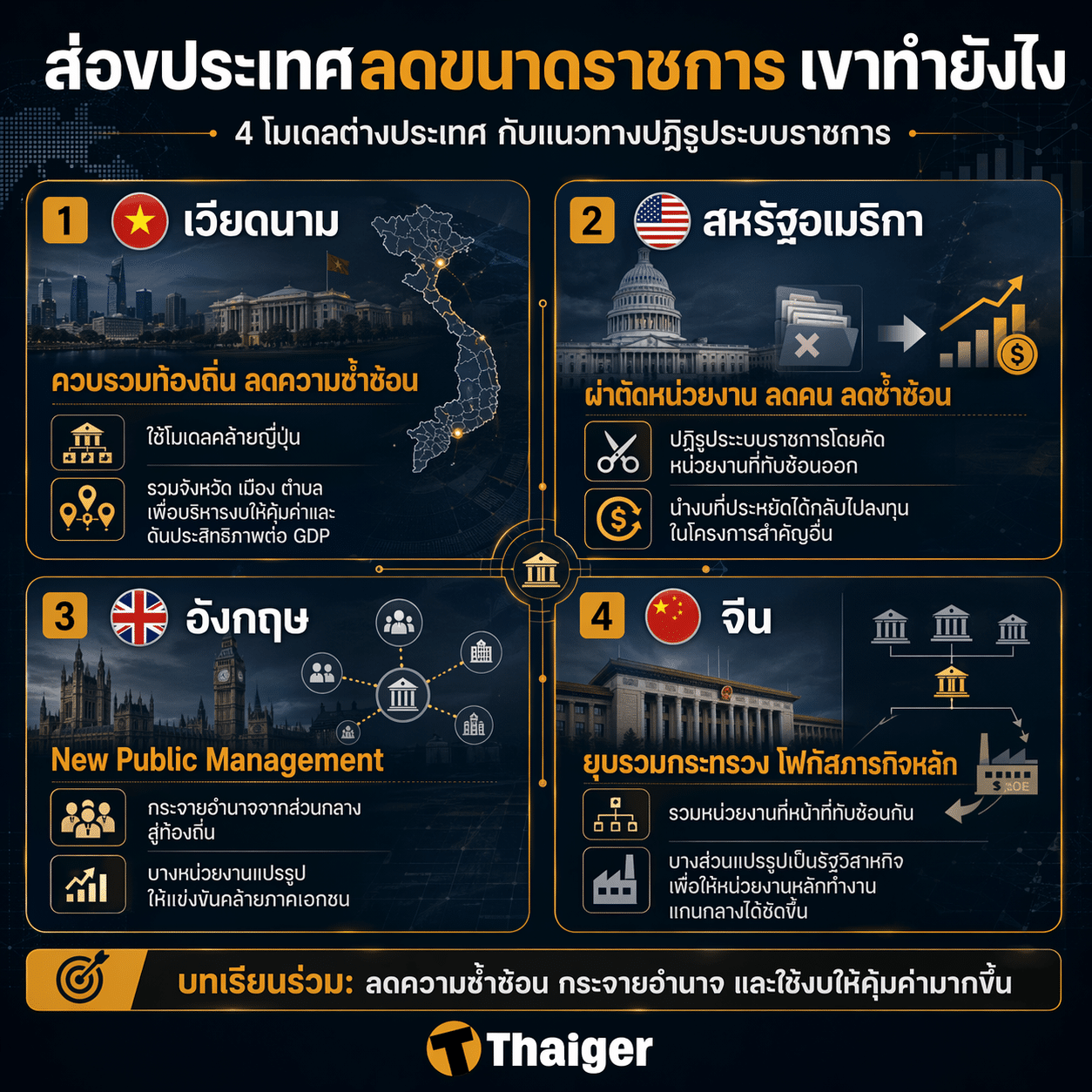 วิธีลดขนาดข้าราชการ ของต่างประเทศ