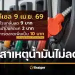 สภาผู้บริโภค เผย ราคาน้ำมันหน้าโรงกลั่นลดฮวบ แต่ปั๊มกั๊กราคา จี้รัฐคุมค่าการตลาดด่วน