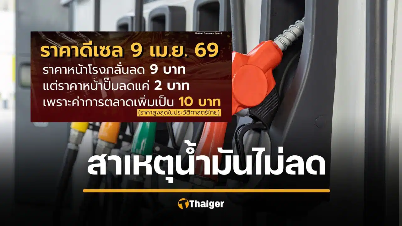 สภาผู้บริโภค เผย ราคาน้ำมันหน้าโรงกลั่นลดฮวบ แต่ปั๊มกั๊กราคา จี้รัฐคุมค่าการตลาดด่วน