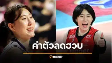 ใจหาย นักวอลเลย์บอลหญิงทีมชาติ ค่าตัวลดหวบ จาก 775 เหลือ 180 ล้าน
