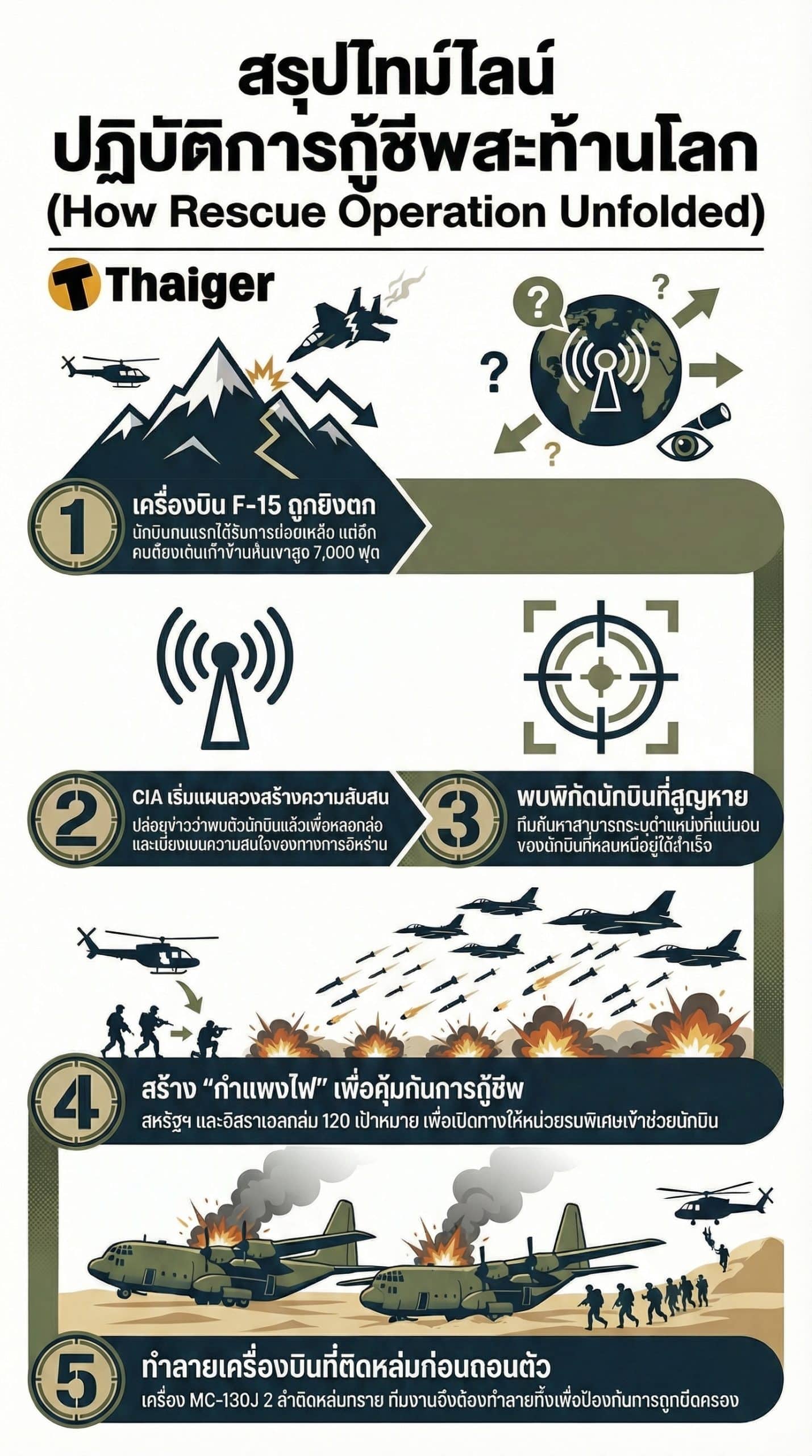 ปฏิบัติการกู้ชีพนักบินสหรัฐฯ ในอิหร่าน