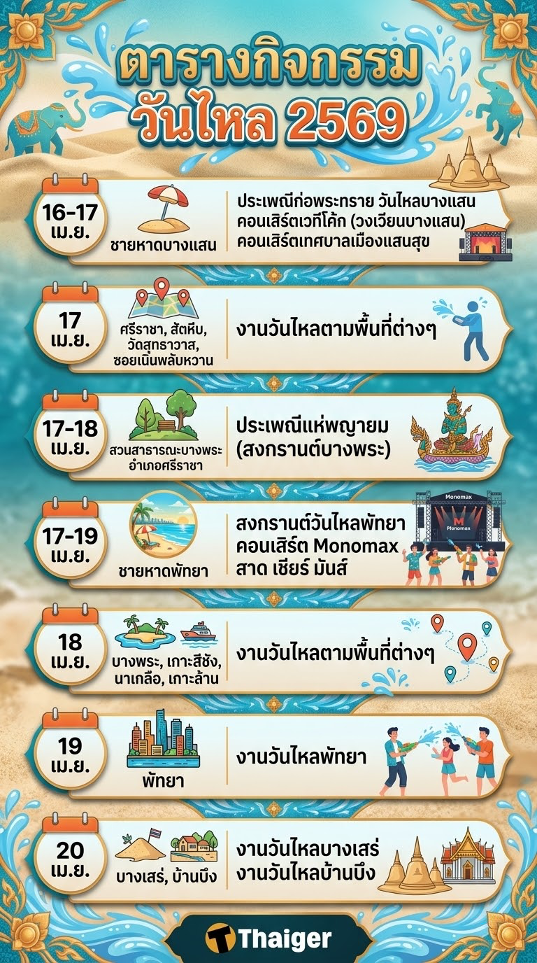 งานวันไหลพัทยา 2569 รวมพิกัดเล่นน้ำ หลังสงกรานต์