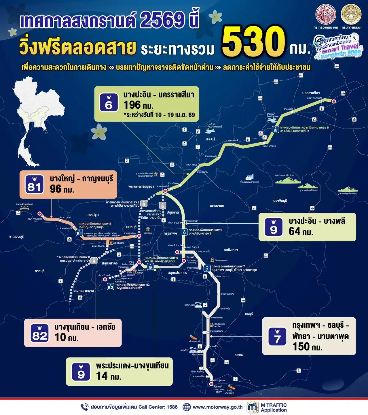เส้นทางมอเตอร์เวย์