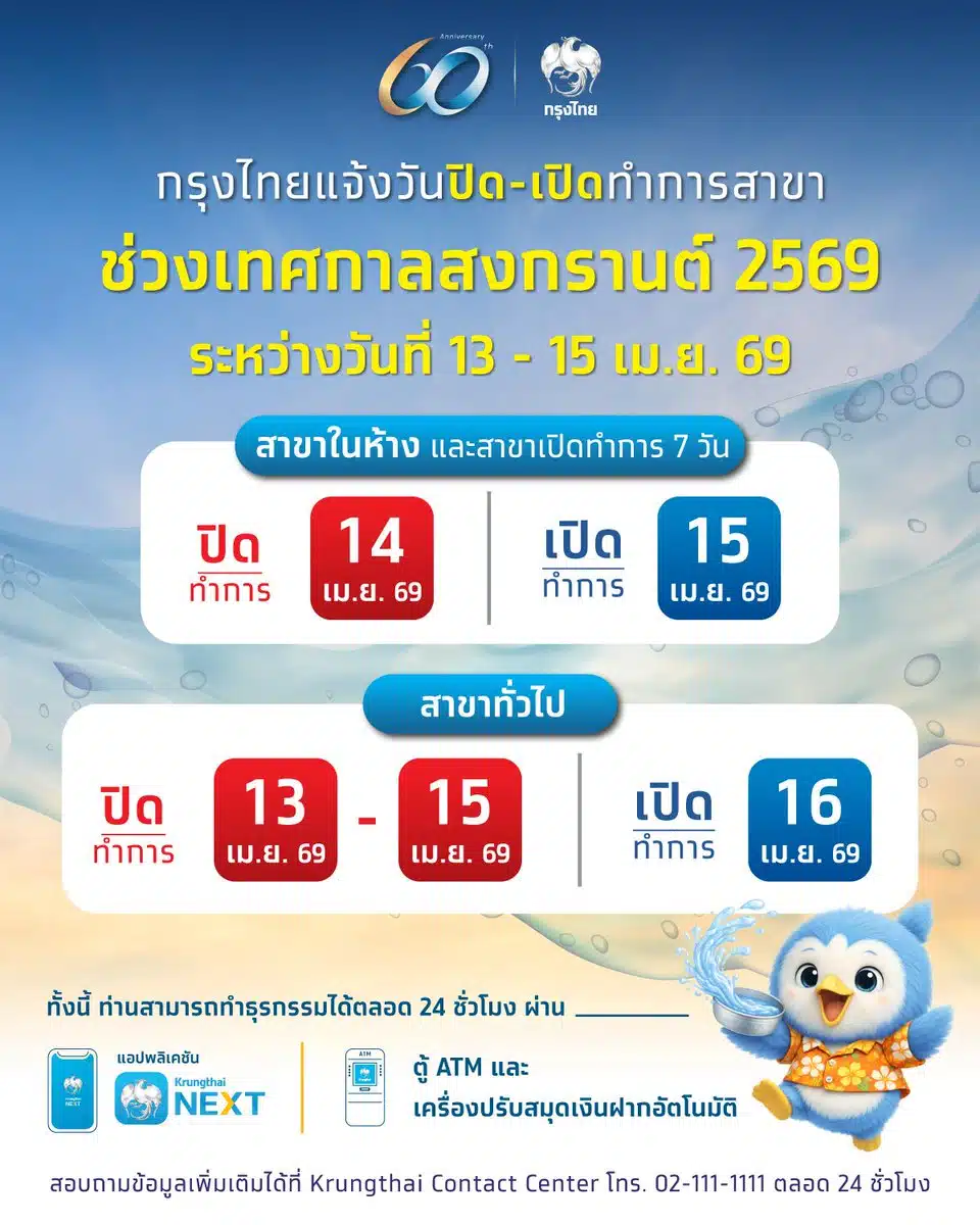กรุงไทย แจ้งวันปิด-เปิดทำการสาขา ช่วงเทศกาลสงกรานต์ 2569 ระหว่างวันที่ 13 - 15 เม.ย. 69
