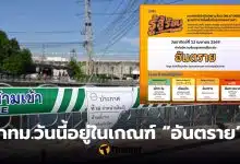 เตือนค่าดัชนีอากาศร้อน เกณฑ์อันตราย กทม