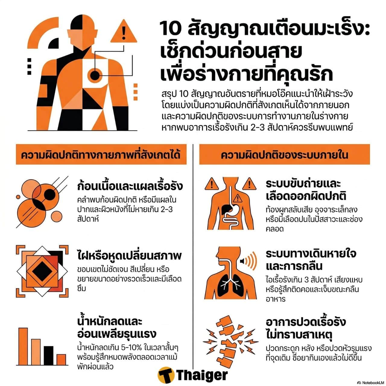 10 สัญญาณเตือนโรคมะเร็งที่ต้องเฝ้าระวัง