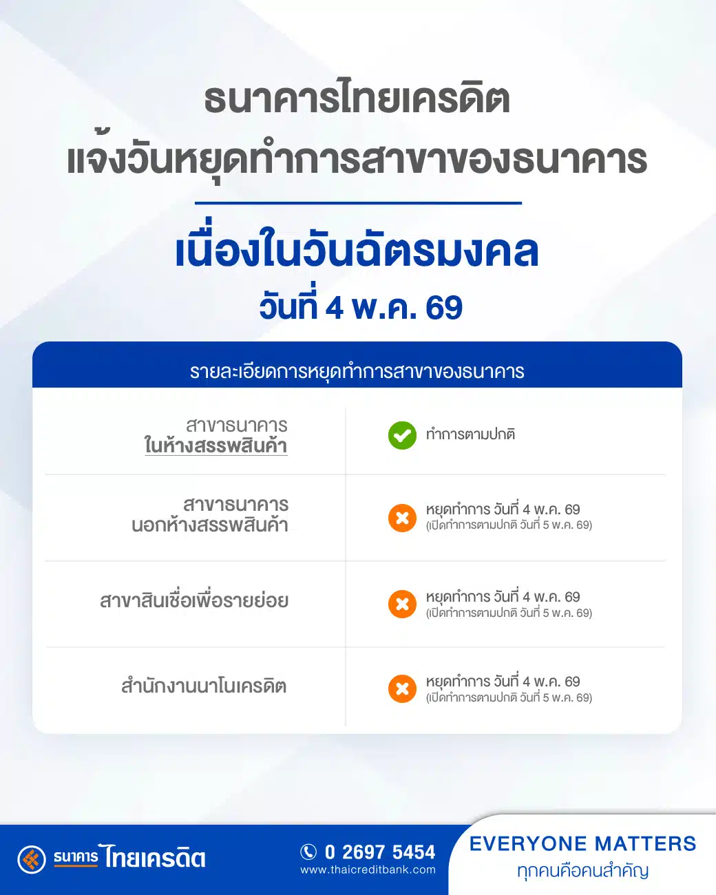 ธนาคารไทยเครดิตแจ้งวันหยุดวันฉัตรมงคล