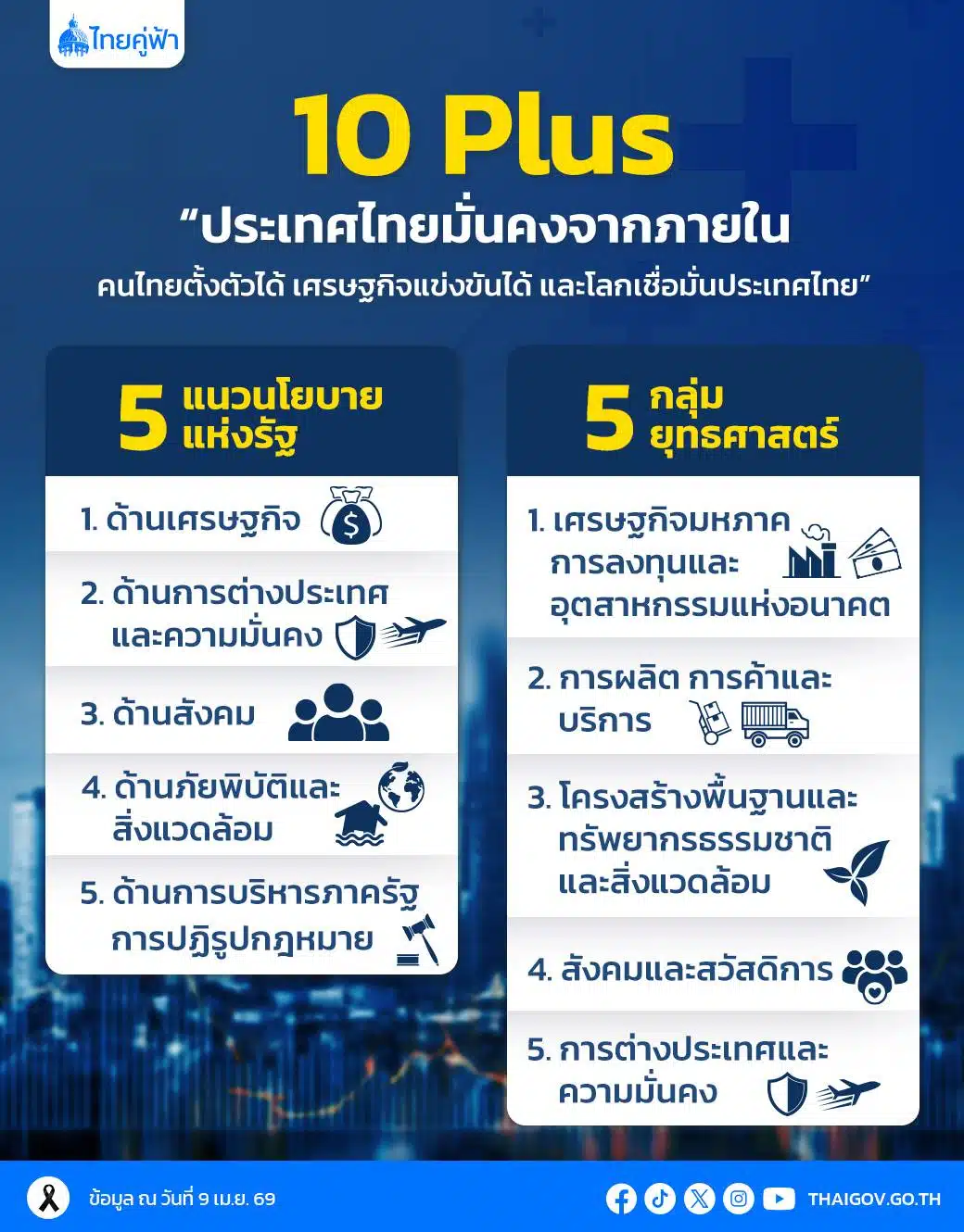 อินโฟกราฟิกสรุปนโยบาย 10 Plus ของรัฐบาลนายกฯ อนุทิน