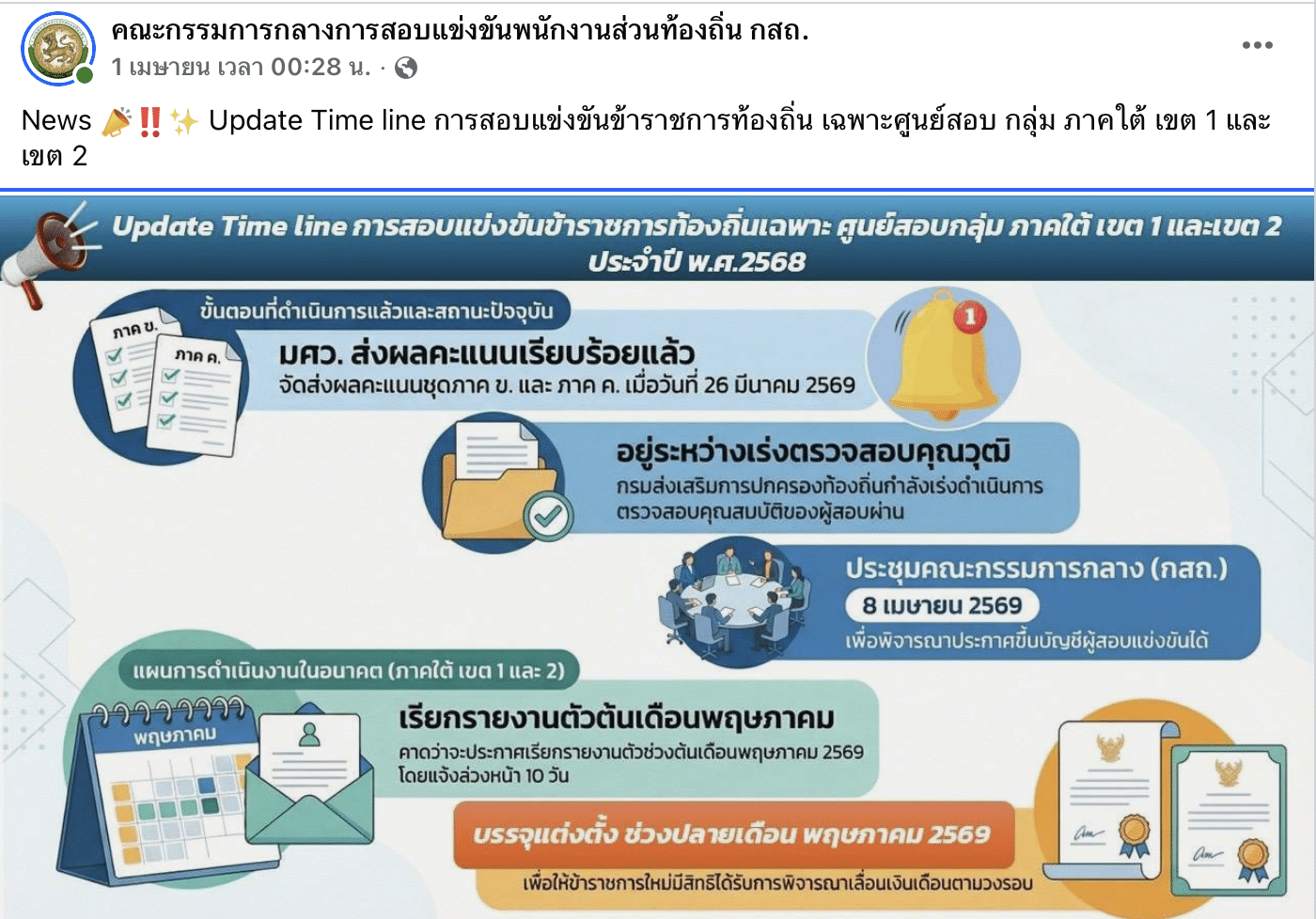 สอบท้องถิ่นภาคใต้ 68 ประกาศขึ้นบัญชีผู้สอบได้ - เรียกรายงานตัว