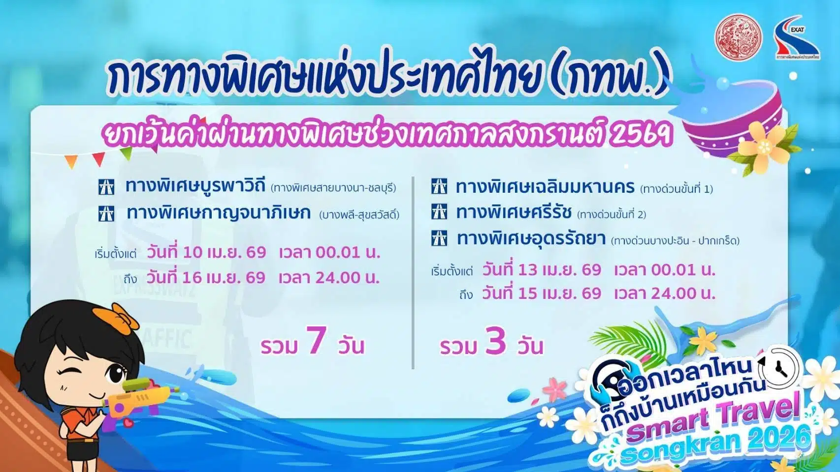 สงกรานต์ 2569 ขึ้นทางด่วนฟรี 5 สายทาง สูงสุด 7 วัน