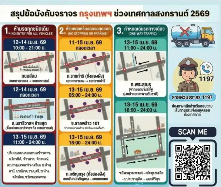 สงกรานต์ 2569 เช็กเส้นทางจราจร ปิดถนน-ควรเลี่ยง รอบกรุงเทพฯ ช่วงเทศกาล-2