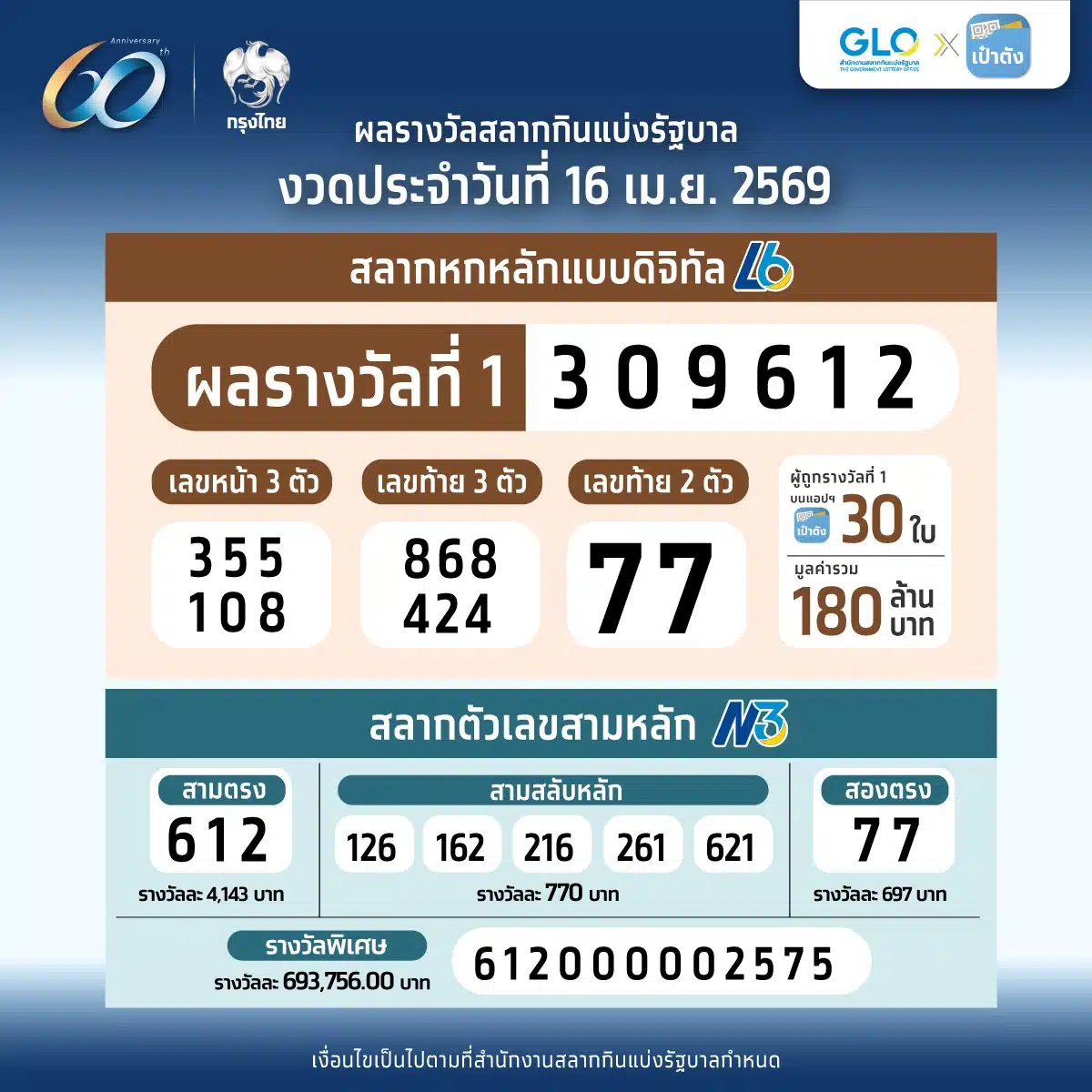 สลากดิจิทัล L6 งวด 16 4 69