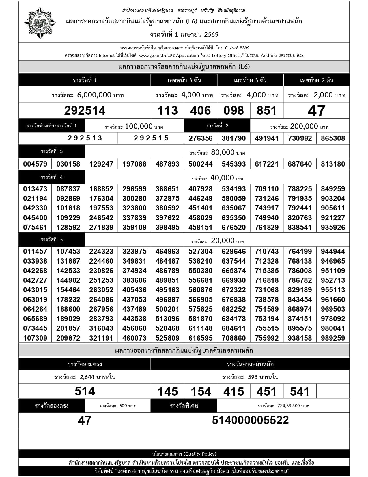 เรียงเบอร์ 1 เมษายน 2569