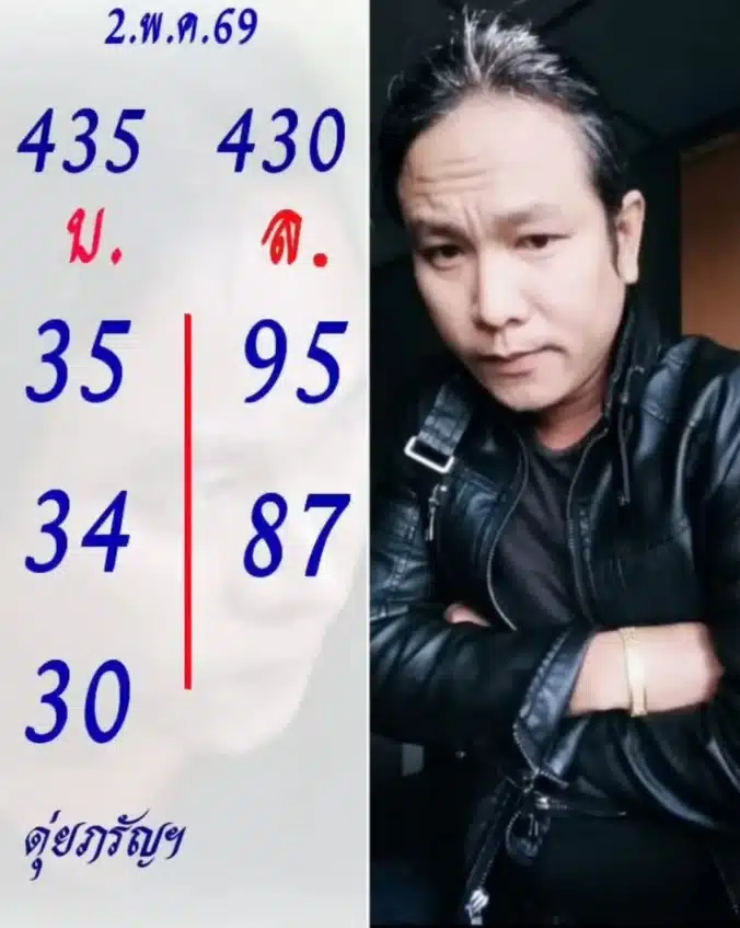 เลขเด็ด ดุ่ย ภรัญฯ 2 พ.ค. 69